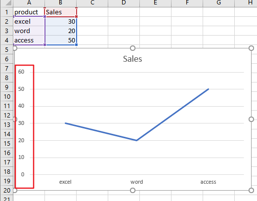 How To Change Axis To Percentage In Excel Free Excel Tutorial