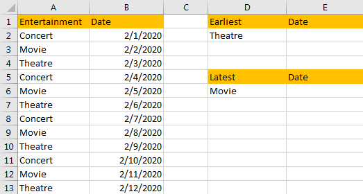 How To Find The Earliest And Latest Date In Excel Summa Lai