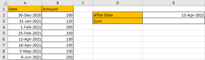 How To Sum If Date Is Greater Than A Date In Excel Free Excel Tutorial